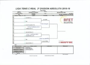 LIGA PROV DE TENIS REAL 2018-19 Federación de Tenis de Castilla la Mancha